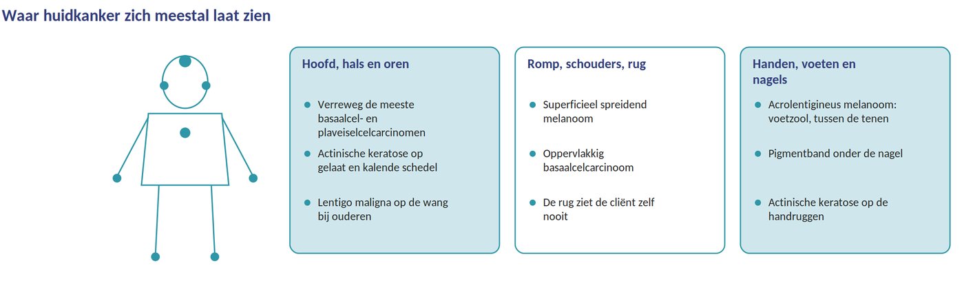 Waar huidkanker zich laat zien