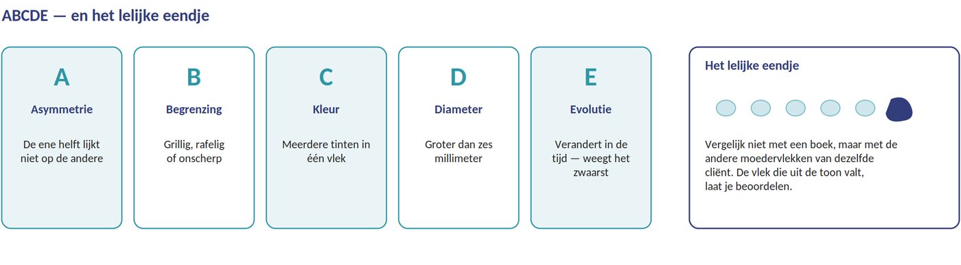 ABCDE en het lelijke eendje